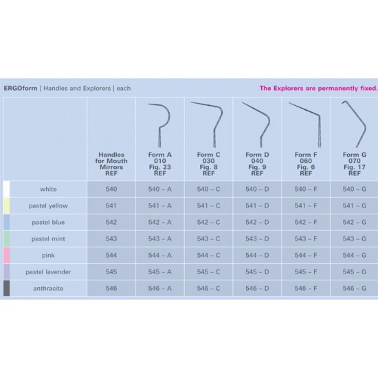 ΑΝΙΧΝΕΥΤΗΡΑΣ ERGOFORM
