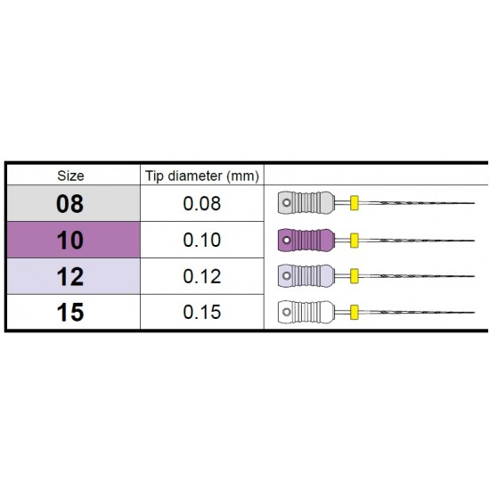 D-FINDERS MANI (25mm)
